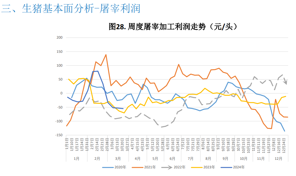 猪肉最新价格