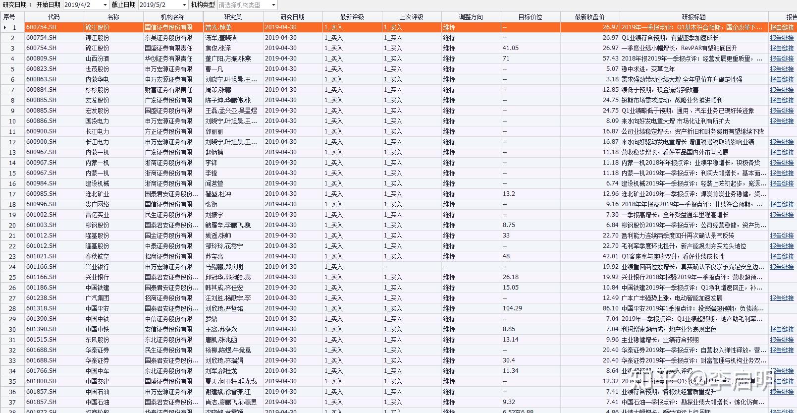 股票最新评级深度分析,个人观点与市场趋势的综合解读