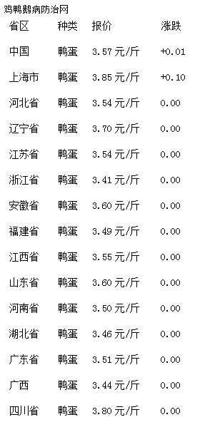 最新鸭蛋价格揭秘，新鲜鸭蛋价格大公开🥚💖