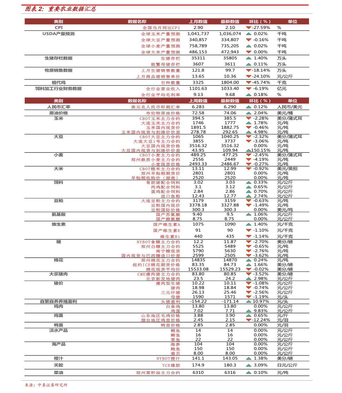 糠醛价格