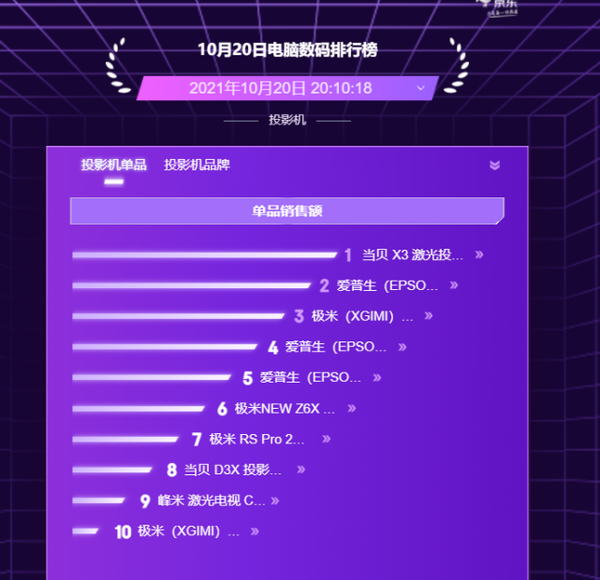 数码最新资讯速递，掌握科技前沿动态