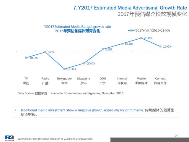 前沿数码技术动态