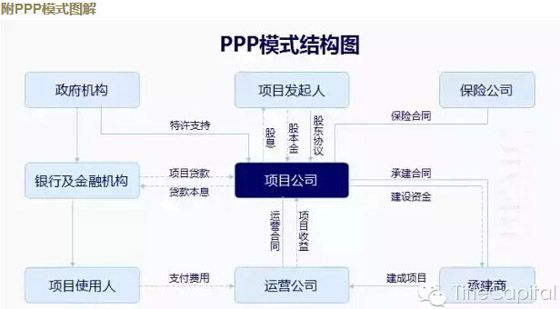 最新金融模式步骤指南解析