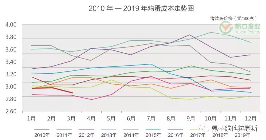 最新蛋鸡行情分析与趋势预测