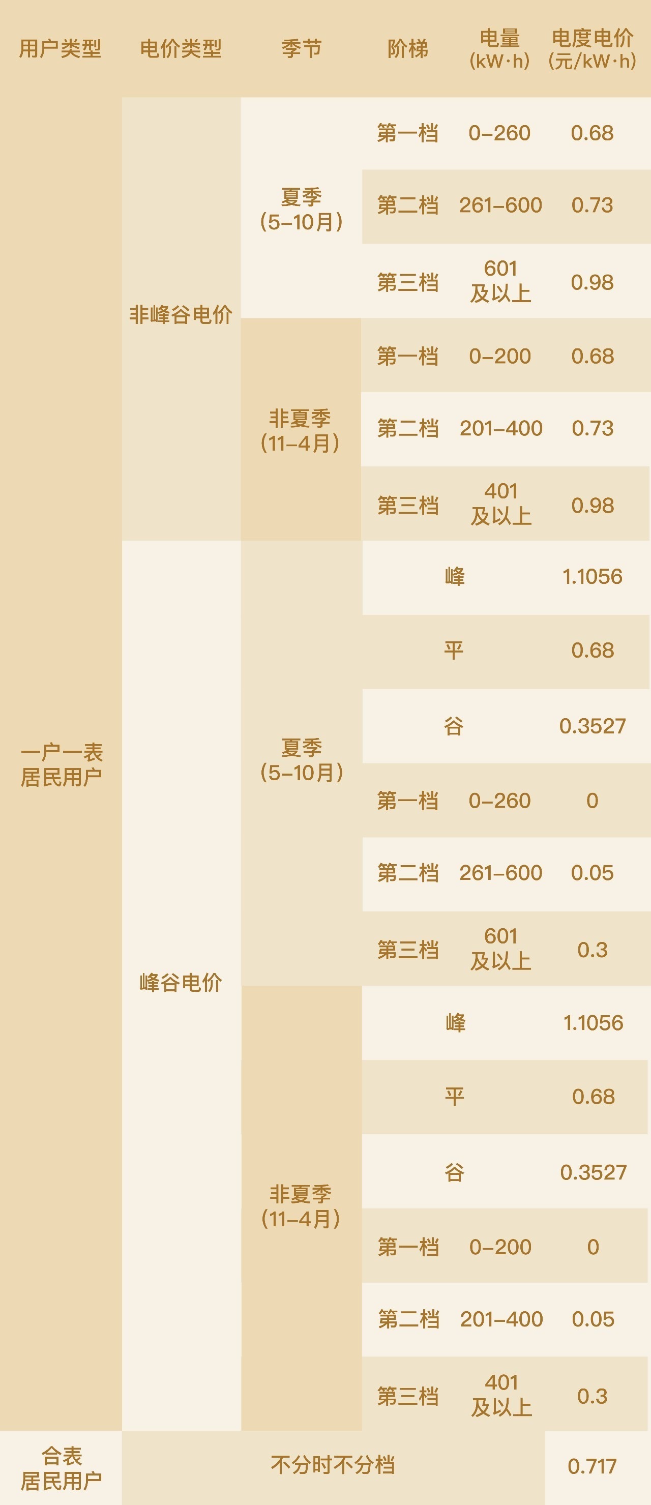 深圳最新电价及电中的温情故事概述