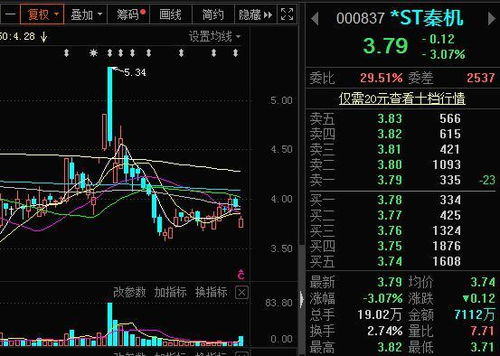 ST最新条件详解，要点概览