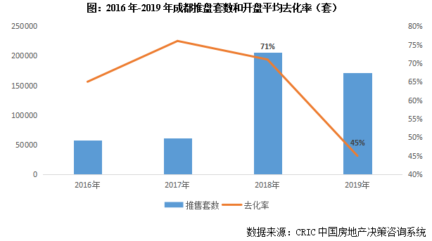 围场最新房价走势