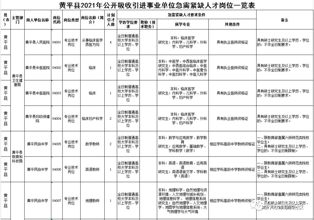 科技新品职位火热发布