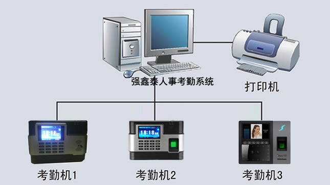 最新考勤机技术革新与应用趋势