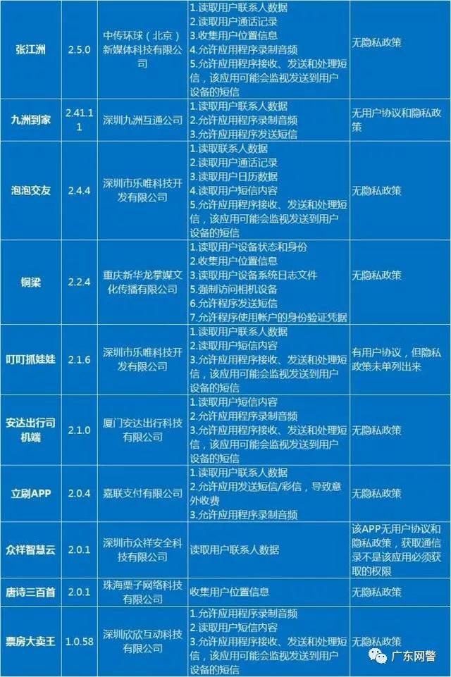初学者与进阶用户通用指南