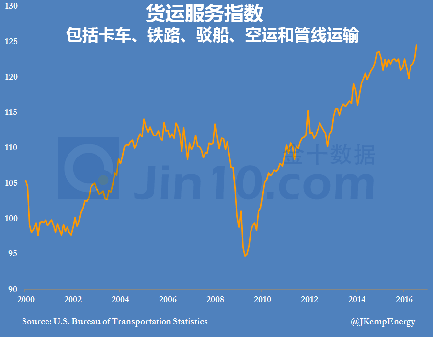 原油eia数据最新,原油EIA数据最新，科技引领未来，智能解析重塑体验