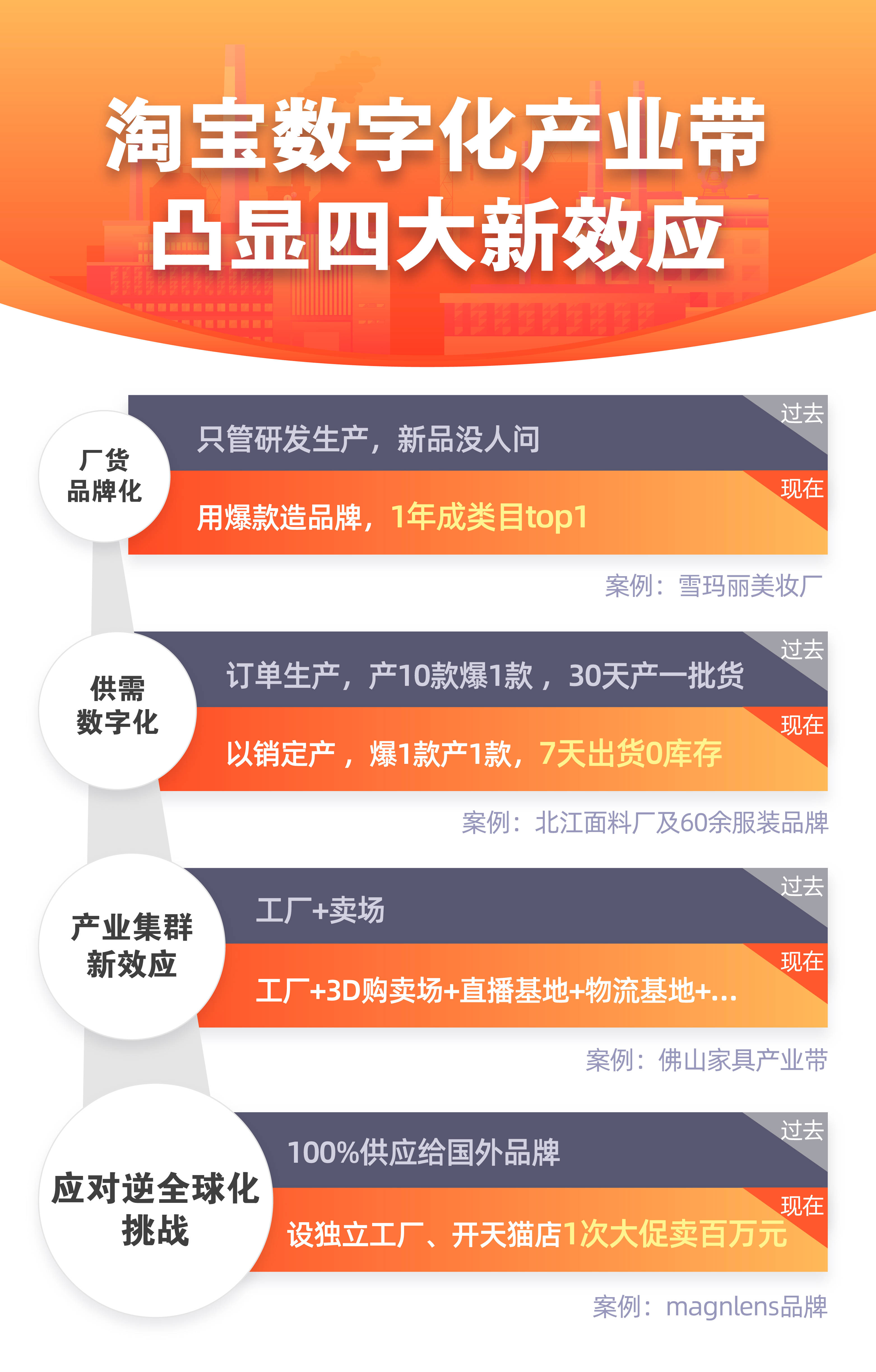 揭秘淘宝新规则，如何适应并利用新变化实现电商成功？