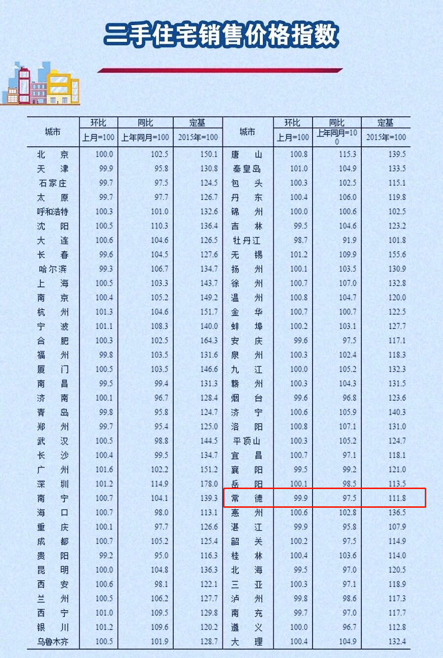 包头最新房价