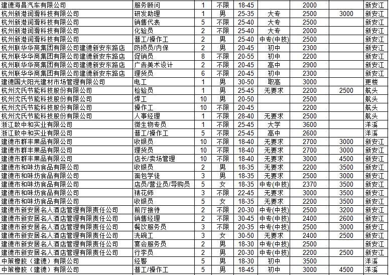 建德招聘信息