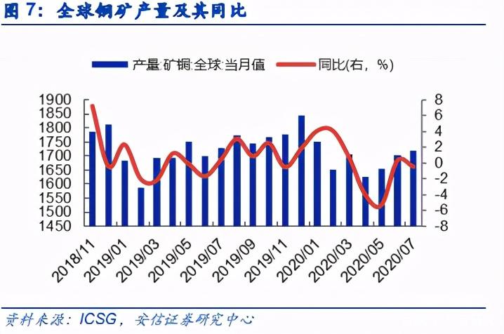 国际铜价最新报价