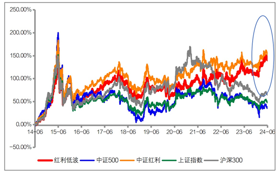 徐翔泽熙最新指南，投资技能与策略的学习步骤