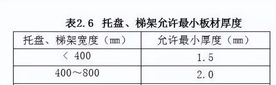 桥架最新标准详解及安装步骤指南