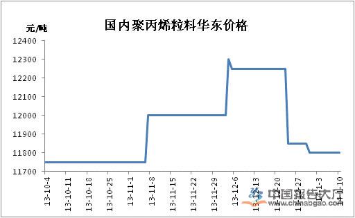 市场动态与趋势预测