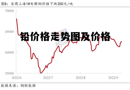 上海最新锑价动态及分析