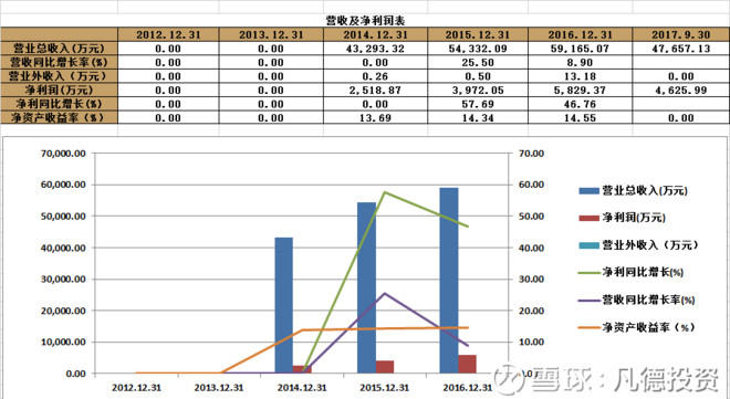 新股动态及自然美景探险之旅，探寻内心的平和与宁静
