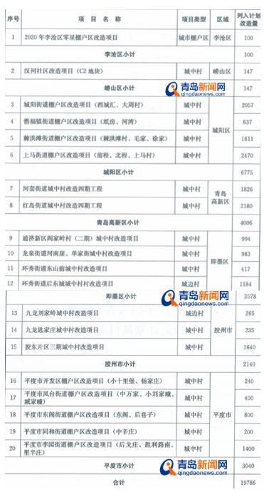 即墨租房最新优质房源出租概览