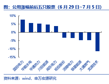 供热最新消息,供热最新消息,观点论述