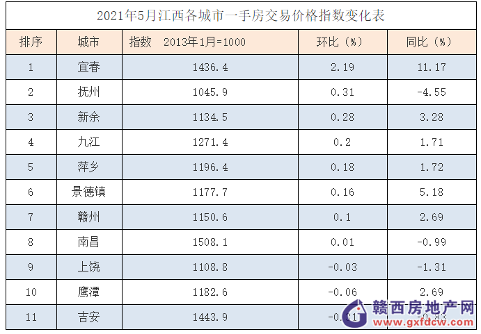 江西宜春房价最新报价，时代印记与城市的脉动同步前行