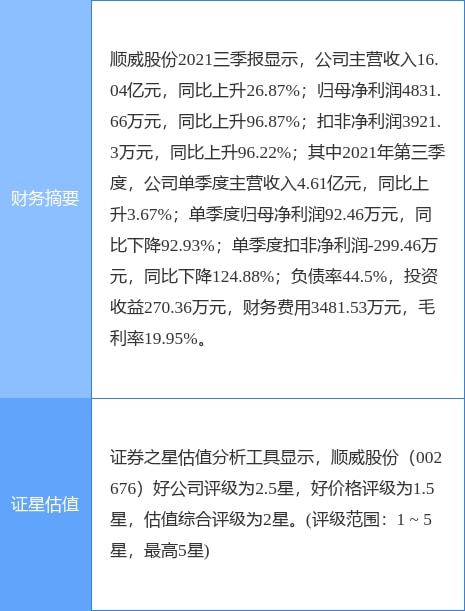 顺威股份最新公告详解，阅读理解与指南标题建议为顺威股份最新公告深度解读与理解指南