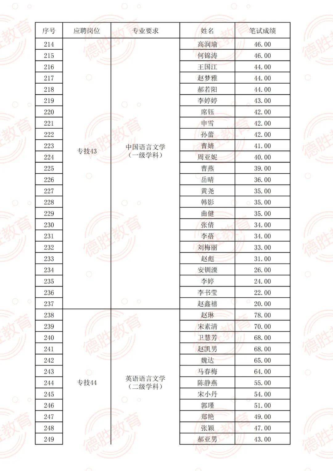 泰盈最新招聘，引领时代脉搏，行业翘楚的人才招募之旅