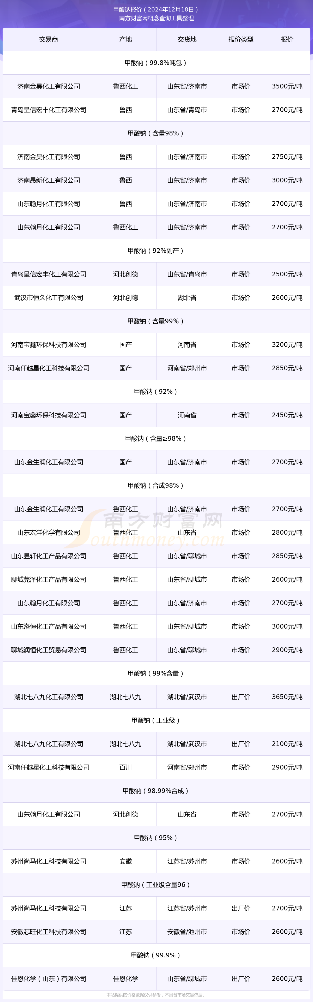 甲酸最新价格深度解析,最新行情一探究竟!