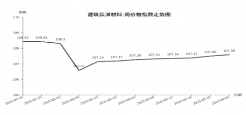 石子最新价格，多方观点分析与论述详解