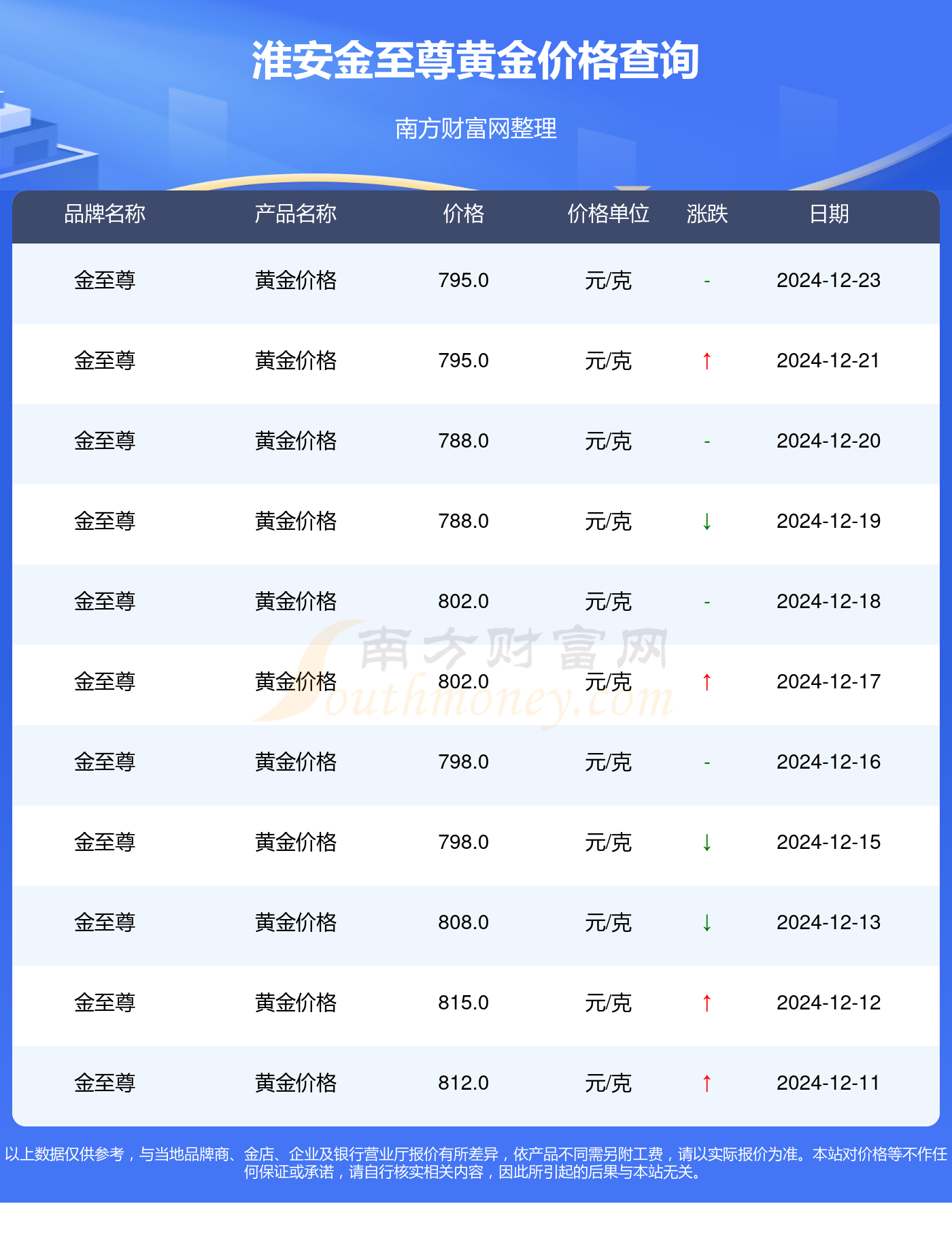 最新金子价格的深度探讨与分析
