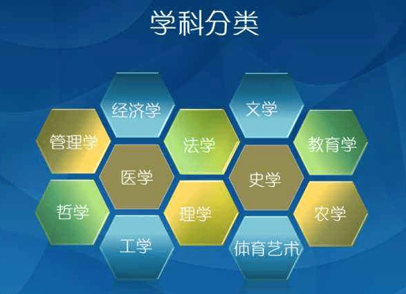 大学最新专业详解，如何选择与学习的全方位指南