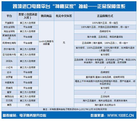 最新波罗车购买与使用指南全解析