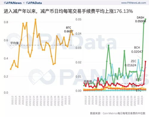 数字货币挖矿的盈利空间与趋势，最新挖矿收益解析