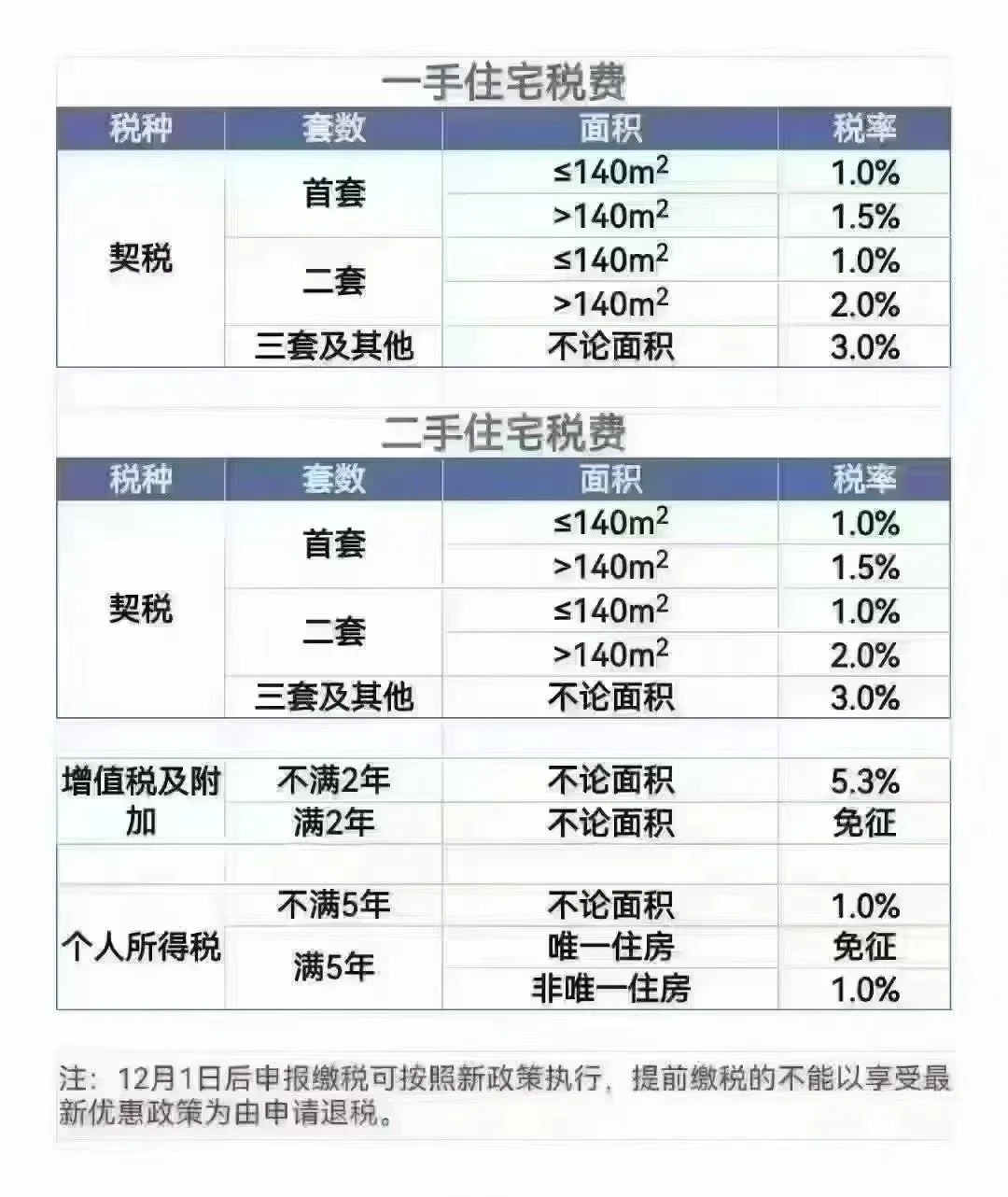 广州契税最新动态，揭秘小巷中的独特风味小店对契税的影响