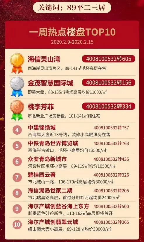 最新卖房信息大揭秘，热门房源一览无余！