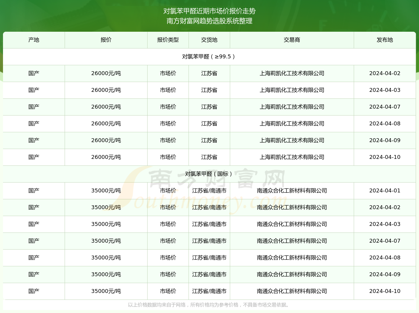 甲醛价格