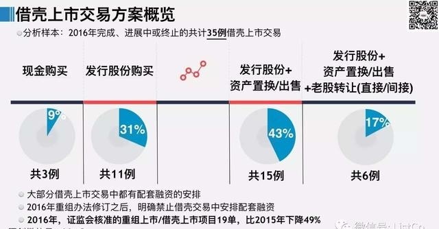 最新借壳上市，小巷中的意外发现与惊喜探索