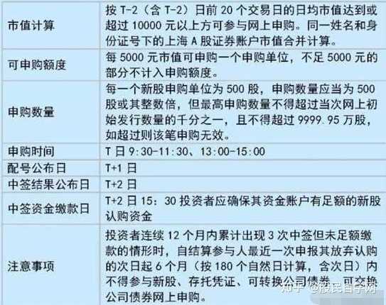股票申购深度解读