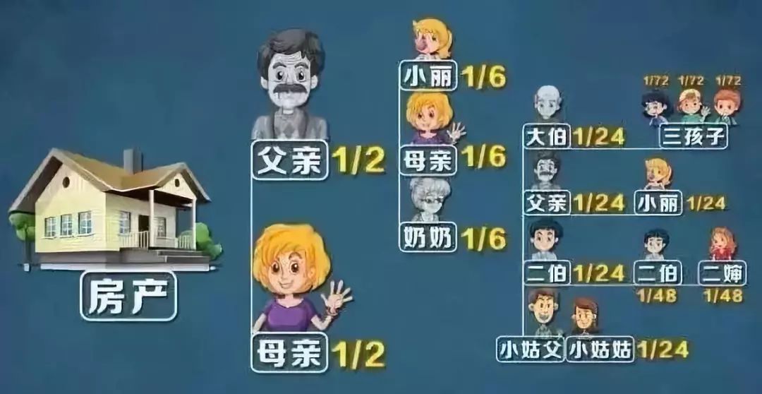 落户咨询 第286页
