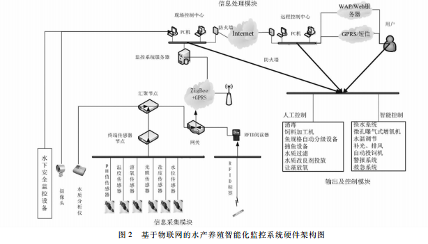 最新印染设备