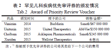 儿科最新药品的多角度探讨与解析