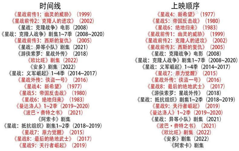 花甲之约最新列表,人生里程碑的观点阐述