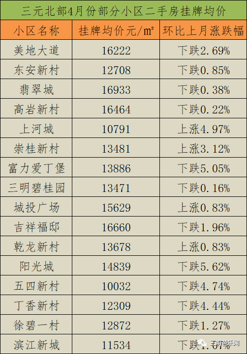 2017年沙县房价回顾与最新探析