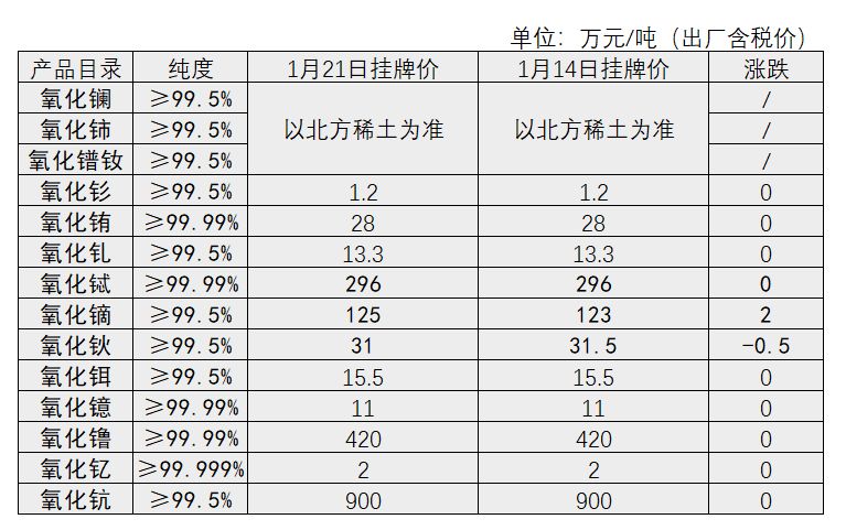 铁削最新价格详解,全面指南与步骤解析