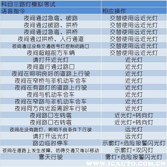 科三最新灯光,驾驶技能进阶的指引之光详解