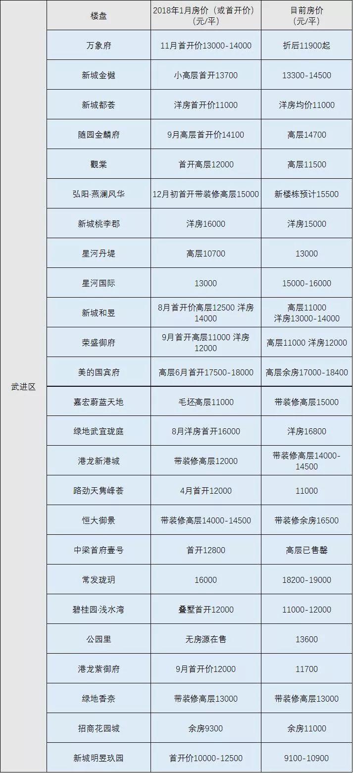 武进房价最新动态揭秘，市场走势、热门区域与购房指南全解析