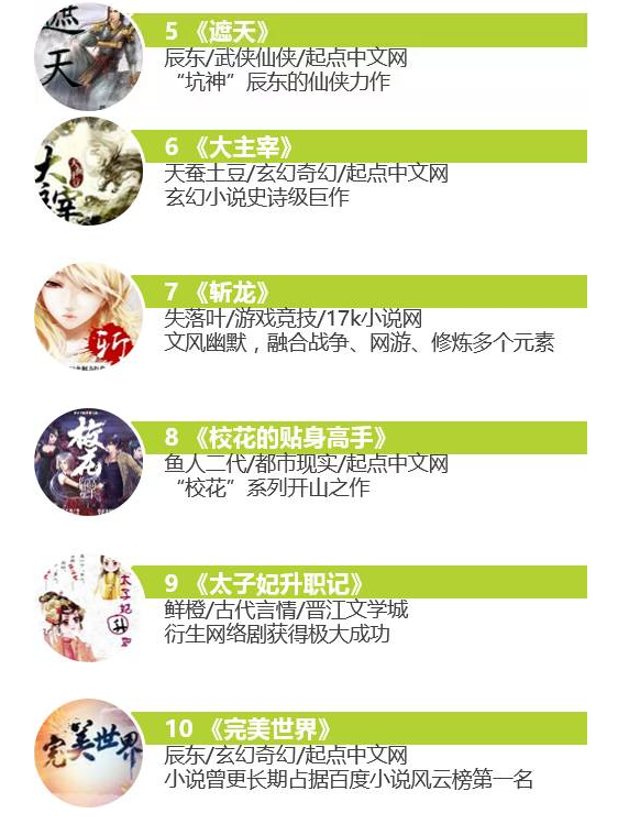 揭秘2017年爆款小说排行，你错过了哪些热门佳作？