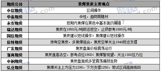 伦理议题